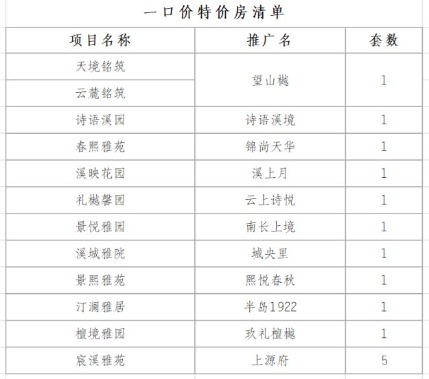 2026无锡梁溪区购房优惠政策