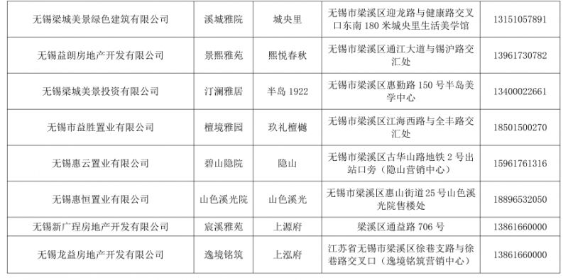 2026无锡梁溪区购房优惠政策