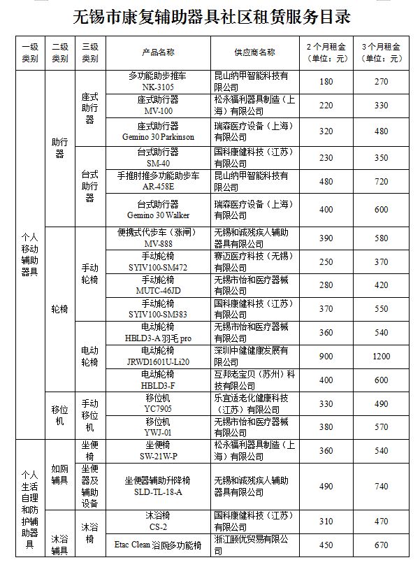 无锡康复辅助器具社区租赁服务目录