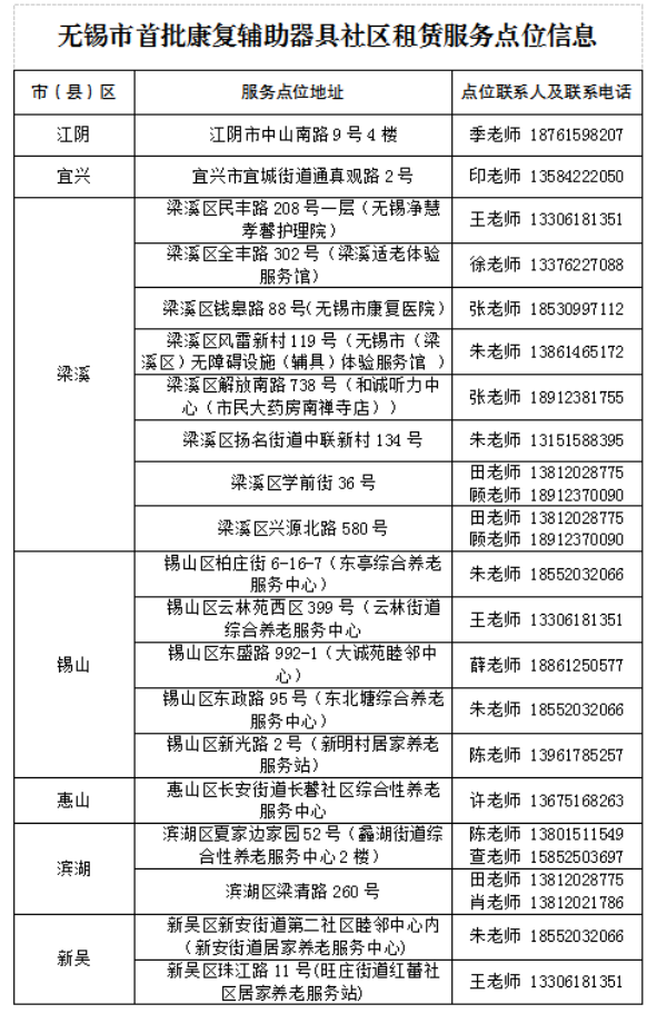 无锡康复辅助器具租赁在哪申请？