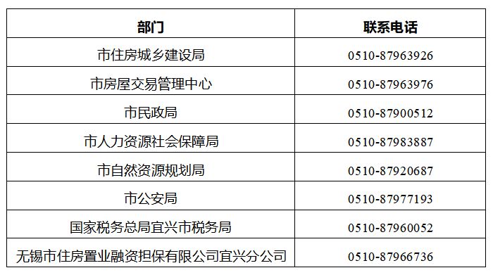 【本地资讯】2026宜兴改善住房资助补贴政策（条件+补贴标准+申请）