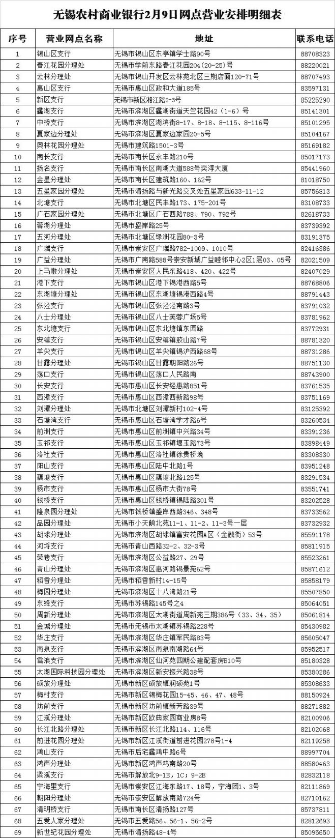 无锡农村商业银行2月3日至2月9日网点营业安排