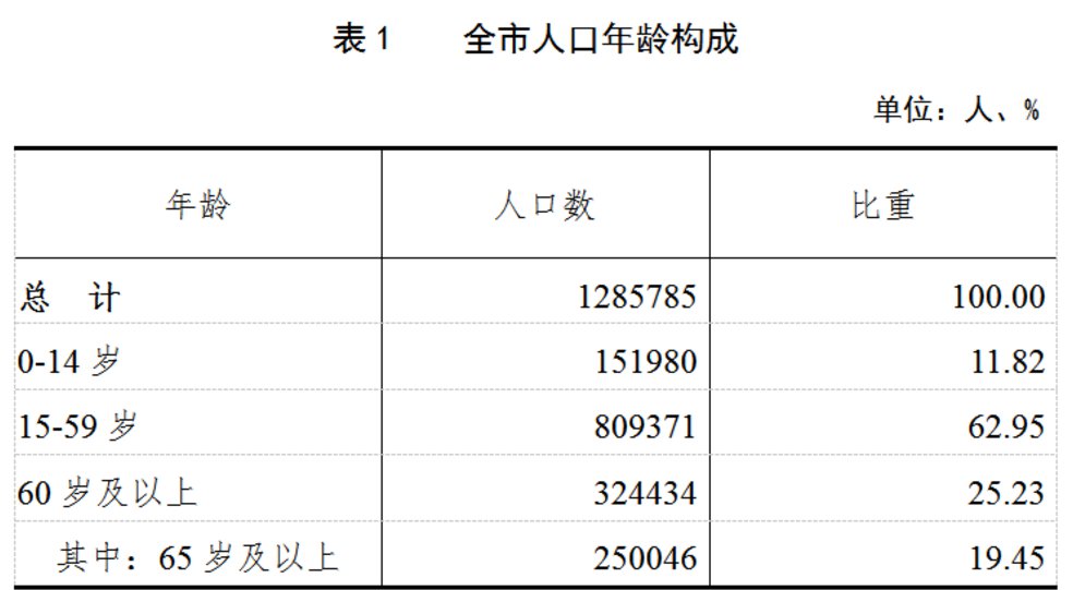 人口普查2021图片