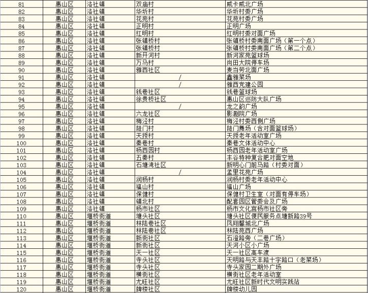 2021無錫核酸檢測集中採樣點分佈所含社區地址