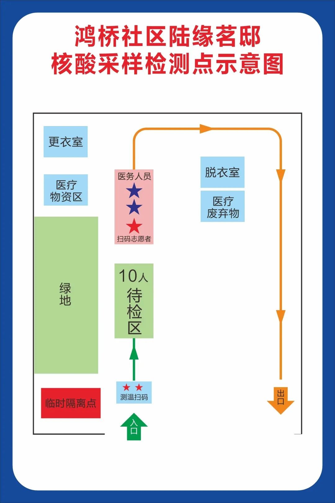 2022无锡阳山镇全员核酸采样检测点位分布