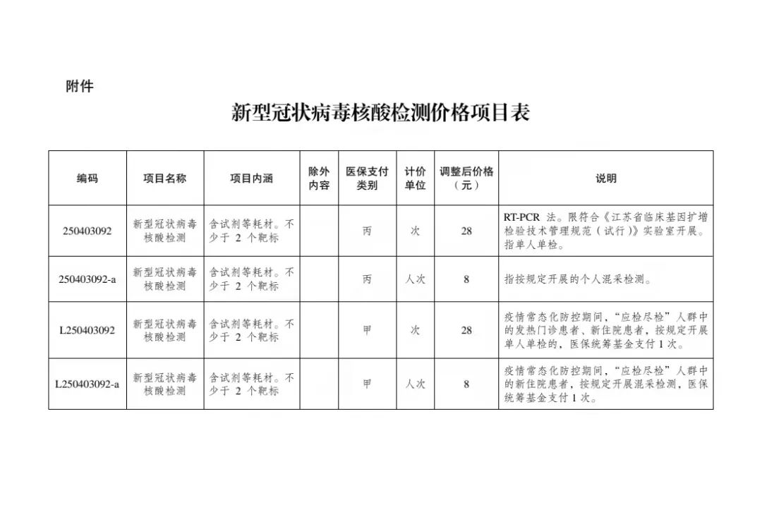 2022无锡市进一步降低新型冠状病毒核酸检测价格