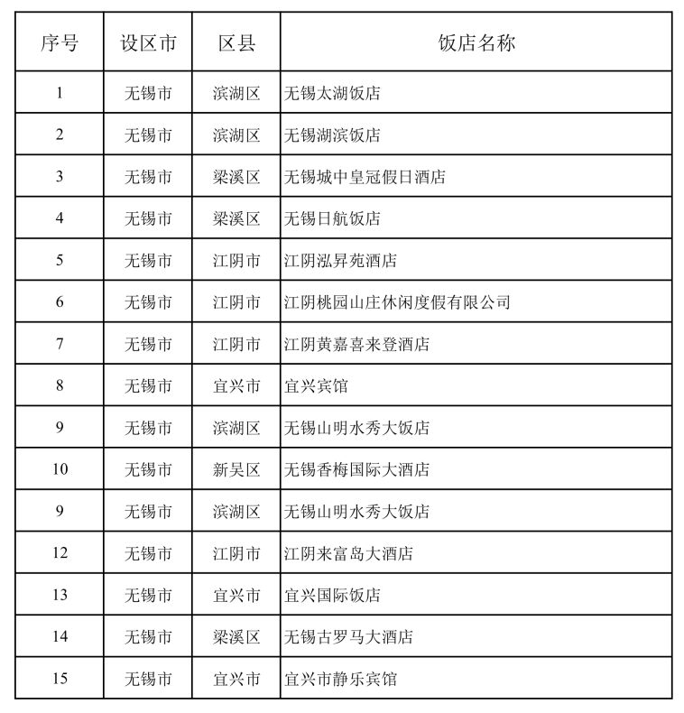 2026无锡苏超专属福利汇总