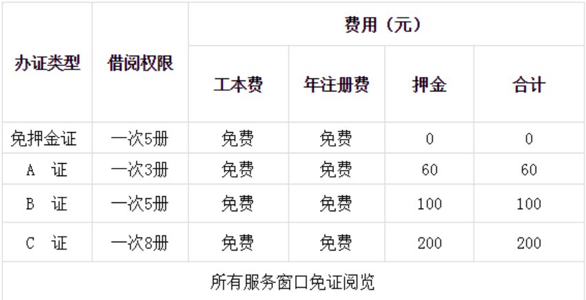 图书馆借书证怎么办理（常州图书馆借书证怎么办理） 图书馆借书证怎么办理（常州图书馆借书证怎么办理）《常州市图书馆借书证办理》 中国图书