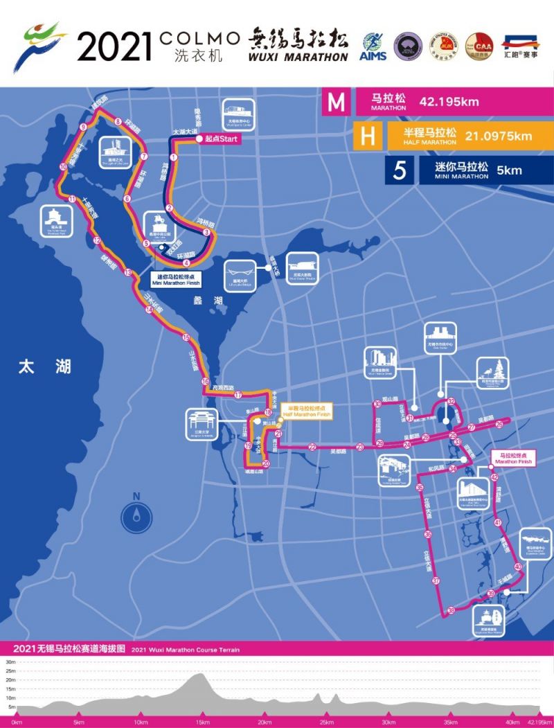 2021无锡马拉松路线海拔图