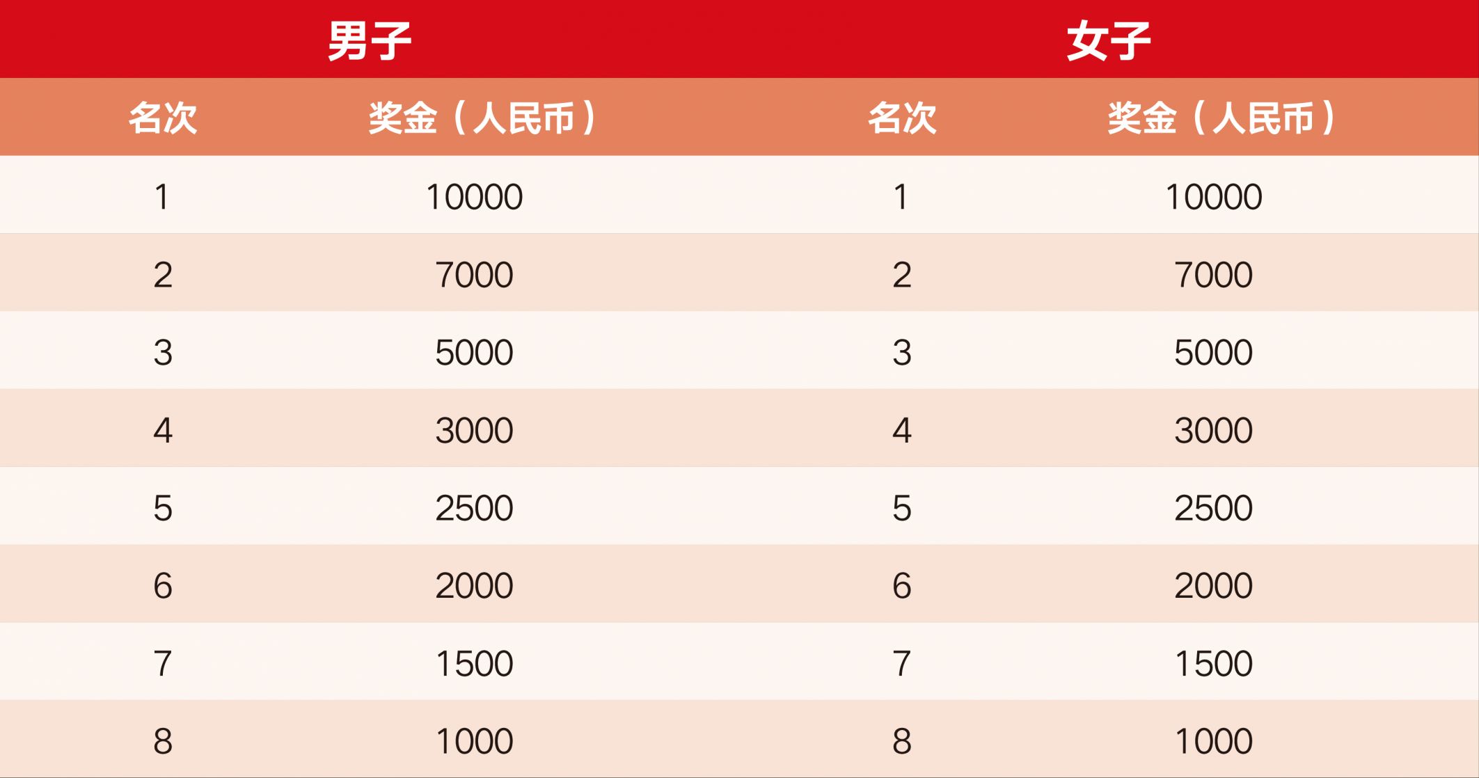 2025无锡蠡湖半程马拉松奖金多少