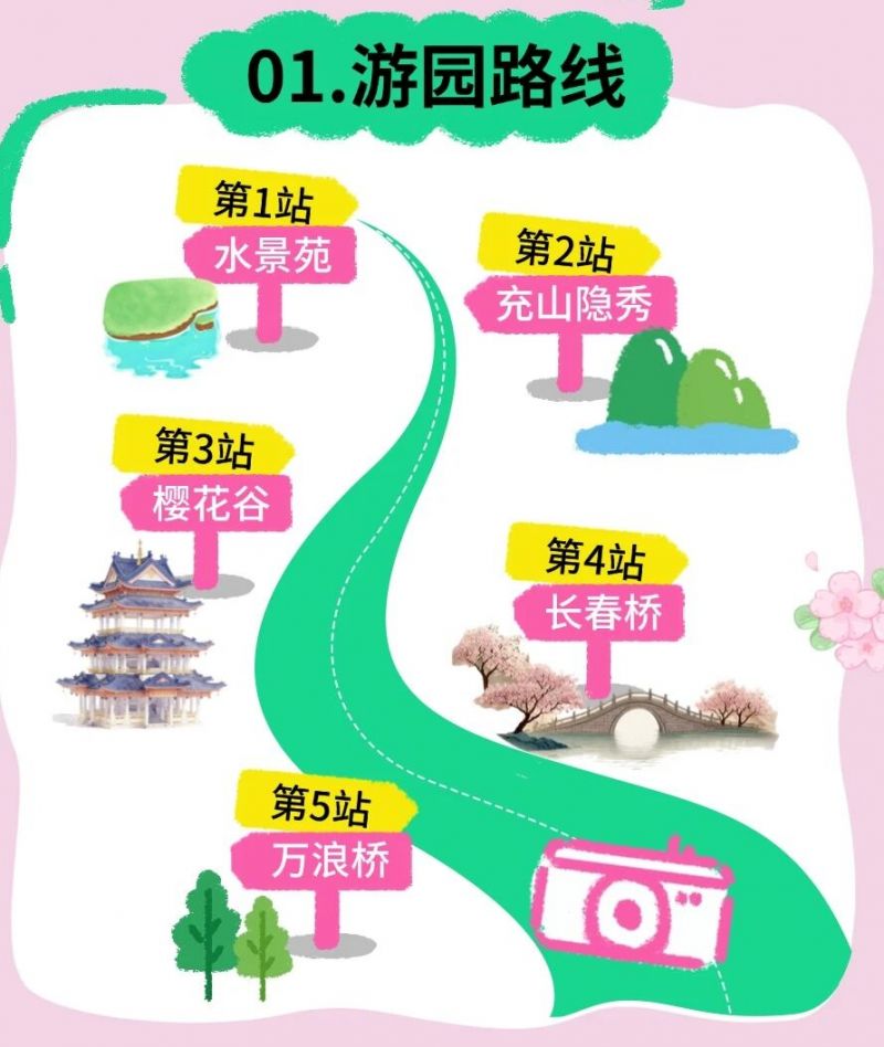 2026无锡鼋头渚樱花入园地点+游玩路线