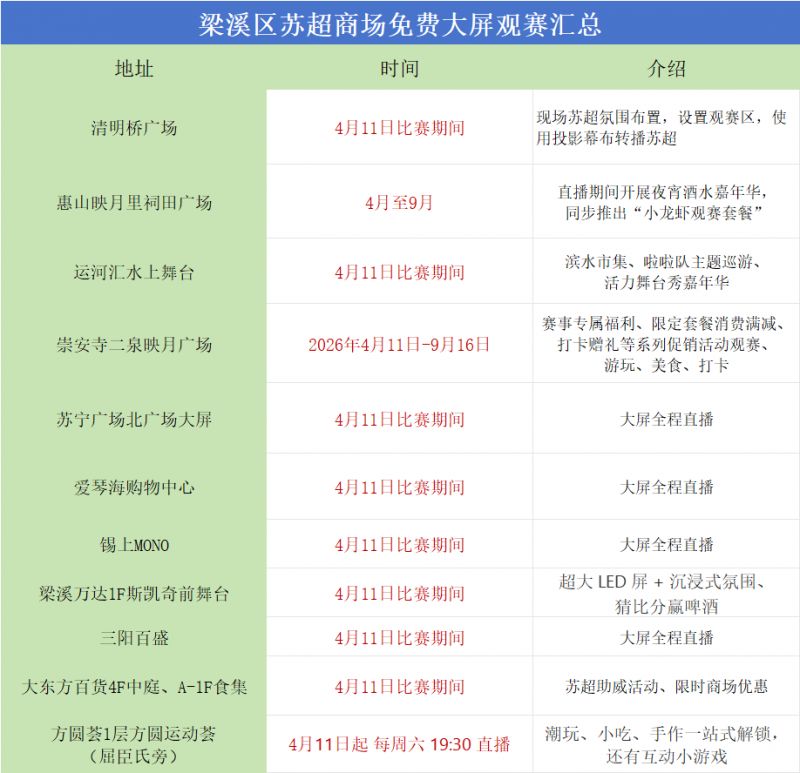 2026无锡苏超大屏观赛点位汇总