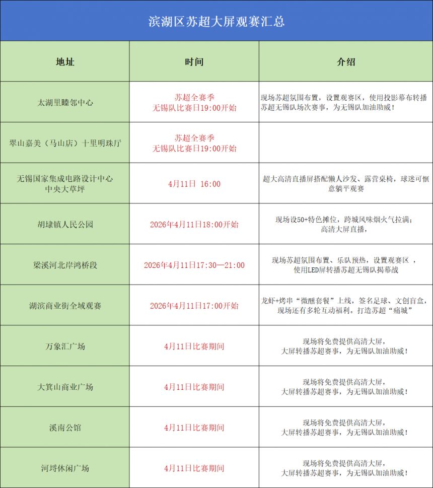 2026无锡苏超大屏观赛点位汇总