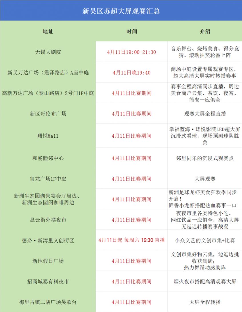 2026无锡苏超大屏观赛点位汇总