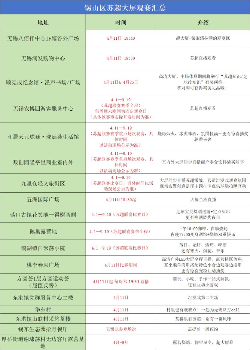 2026无锡苏超大屏观赛点位汇总