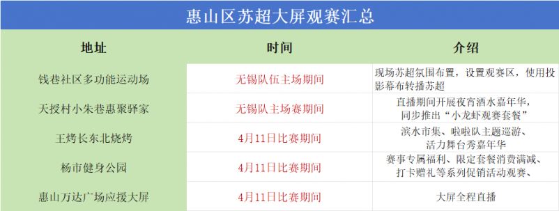 2026无锡苏超大屏观赛点位汇总