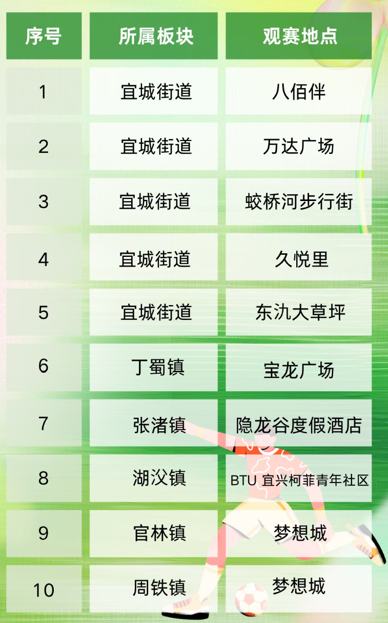 2026无锡苏超大屏观赛点位汇总