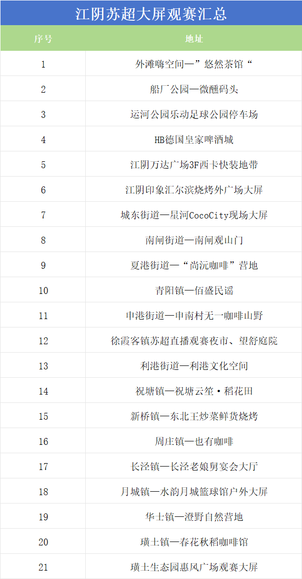 2026无锡苏超大屏观赛点位汇总