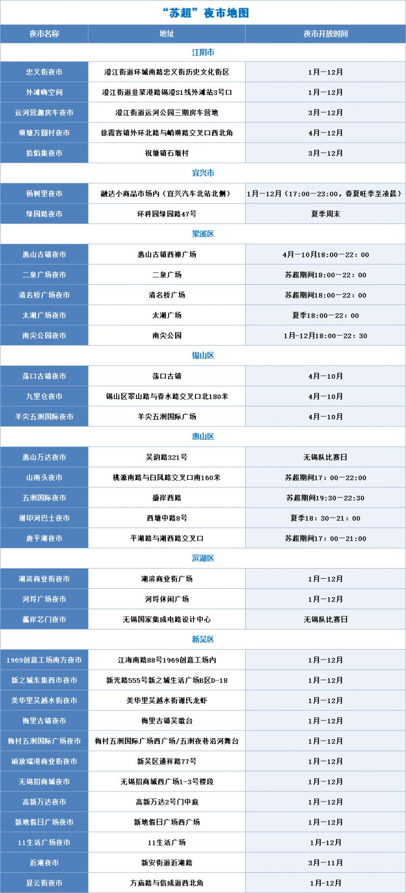 2026苏超无锡夜市地图