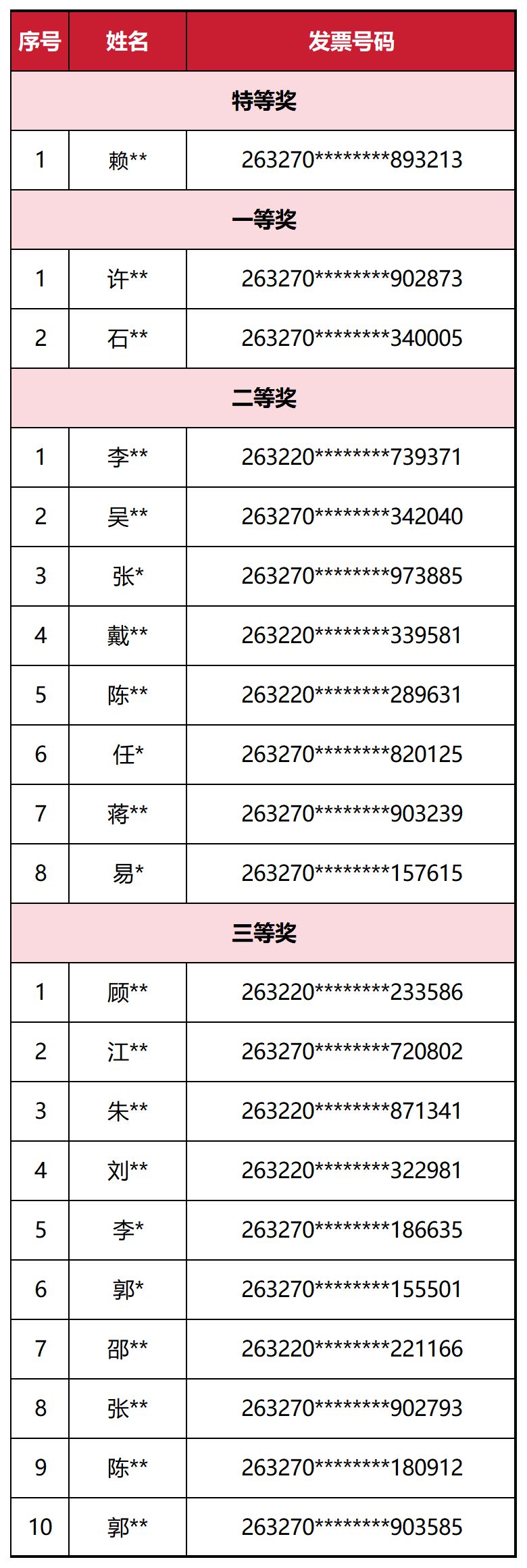 2026欢喜无锡快乐GO消费抽奖中奖名单