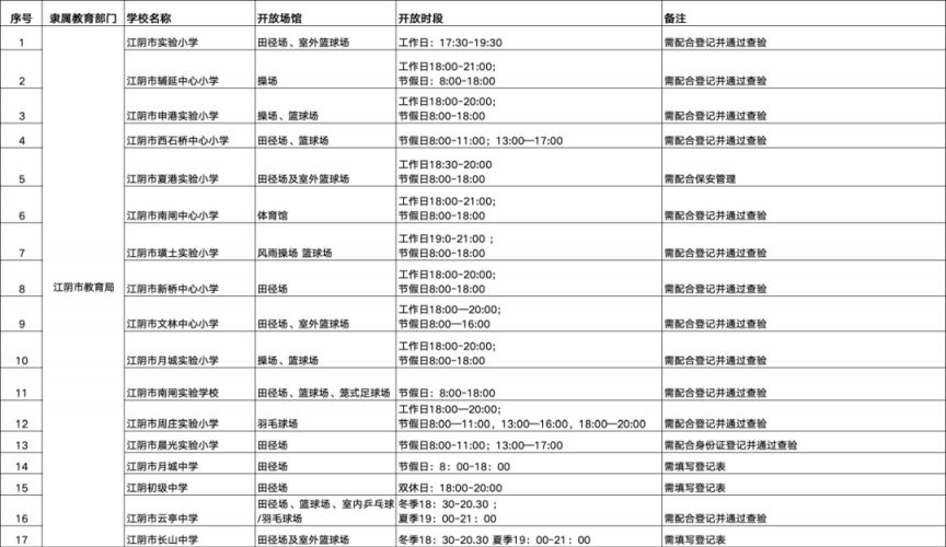 【本地资讯】无锡中小学体育场馆开放（附名单）