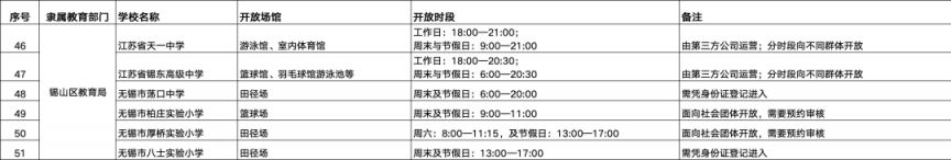 【本地资讯】无锡中小学体育场馆开放（附名单）