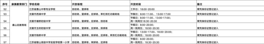 【本地资讯】无锡中小学体育场馆开放（附名单）