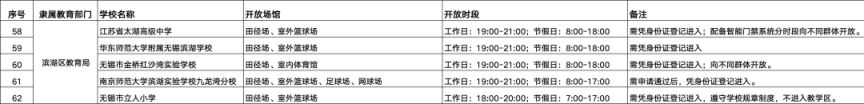 【本地资讯】无锡中小学体育场馆开放（附名单）