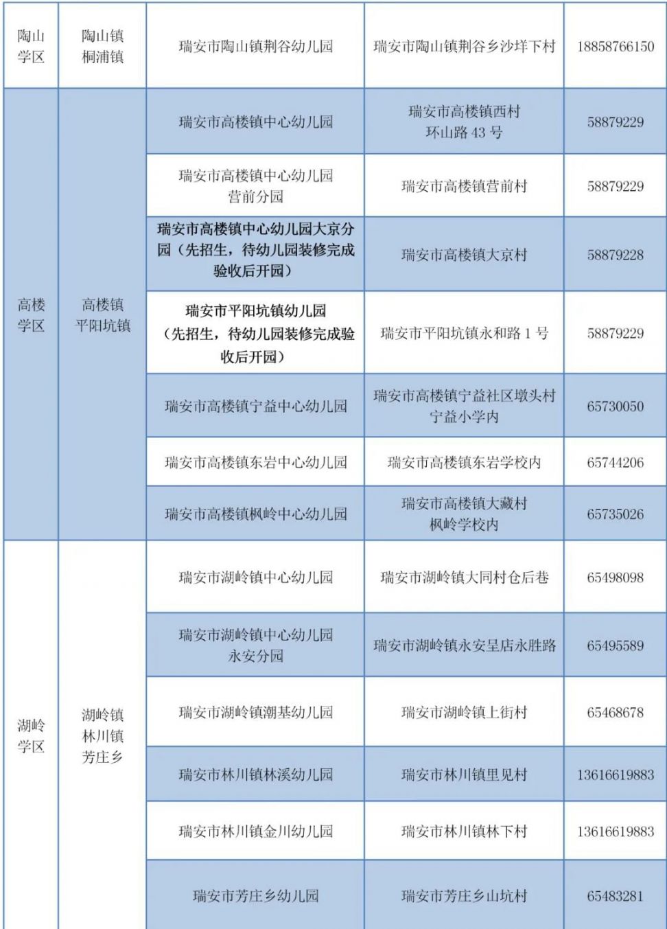 2021溫州瑞安市公辦幼兒園招生政策招生對象報名流程