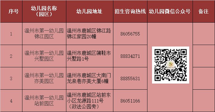 2021温州鹿城幼儿园秋季招生报名地址及电话公办民办