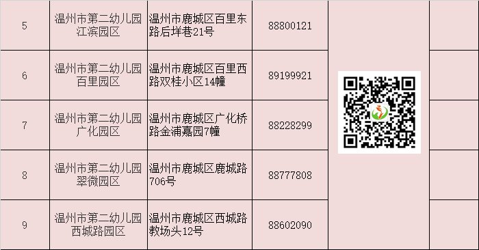 2021温州鹿城幼儿园秋季招生报名地址及电话公办民办