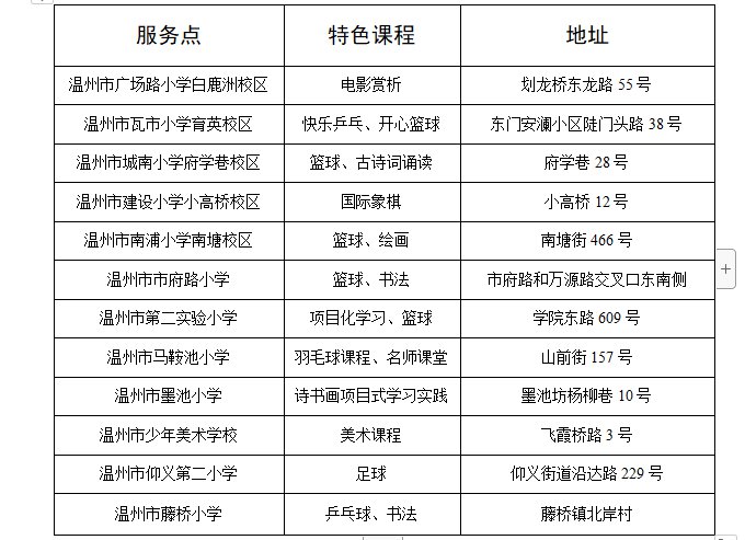 2021溫州鹿城區小學生暑期託管班報名時間地點 收費標準 課程內容