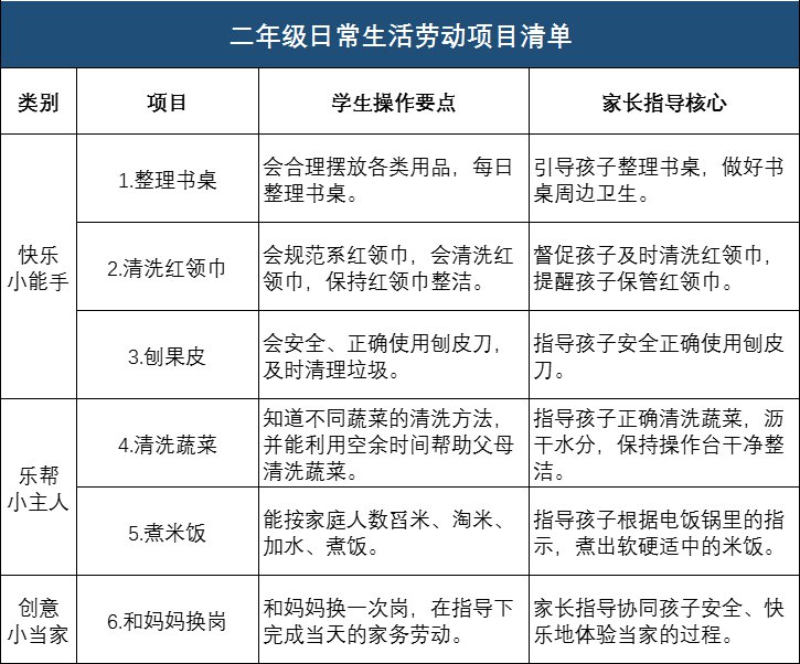 溫州市中小學勞動教育行動方案發布附勞動清單