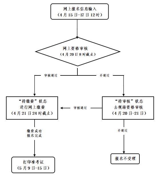 教资报名流程图解图片