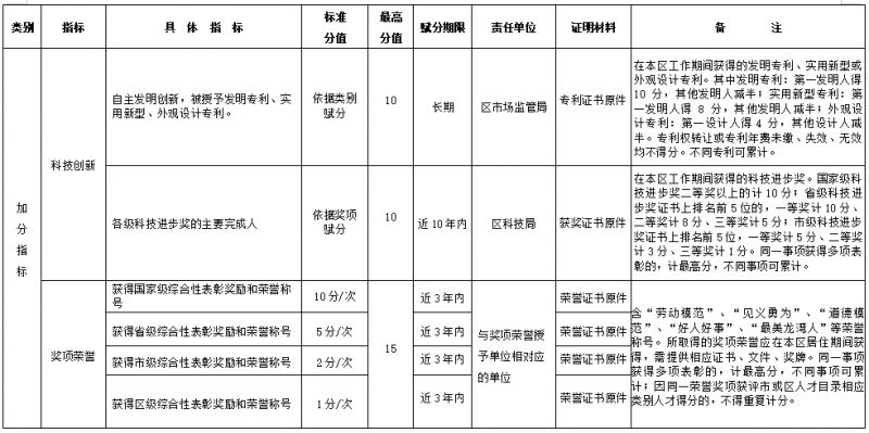 2026龙湾区新居民子女“积分入学”指南（流程+时间）