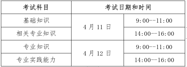 2026全国卫生专业技术资格考试准考证打印时间+入口