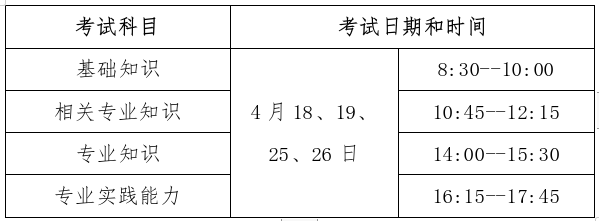 2026全国卫生专业技术资格考试准考证打印时间+入口