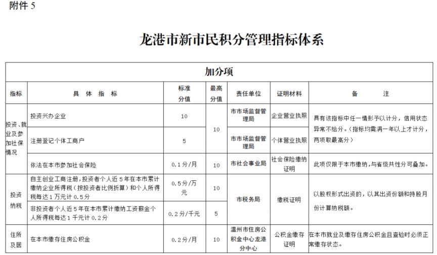 2026龙港市新市民申请积分入学操作指南