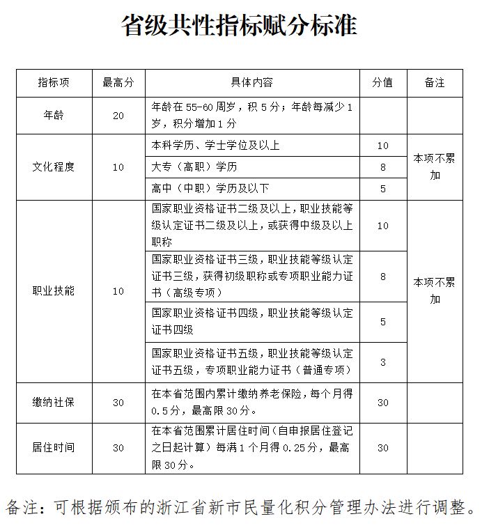 2026龙港市新市民申请积分入学操作指南