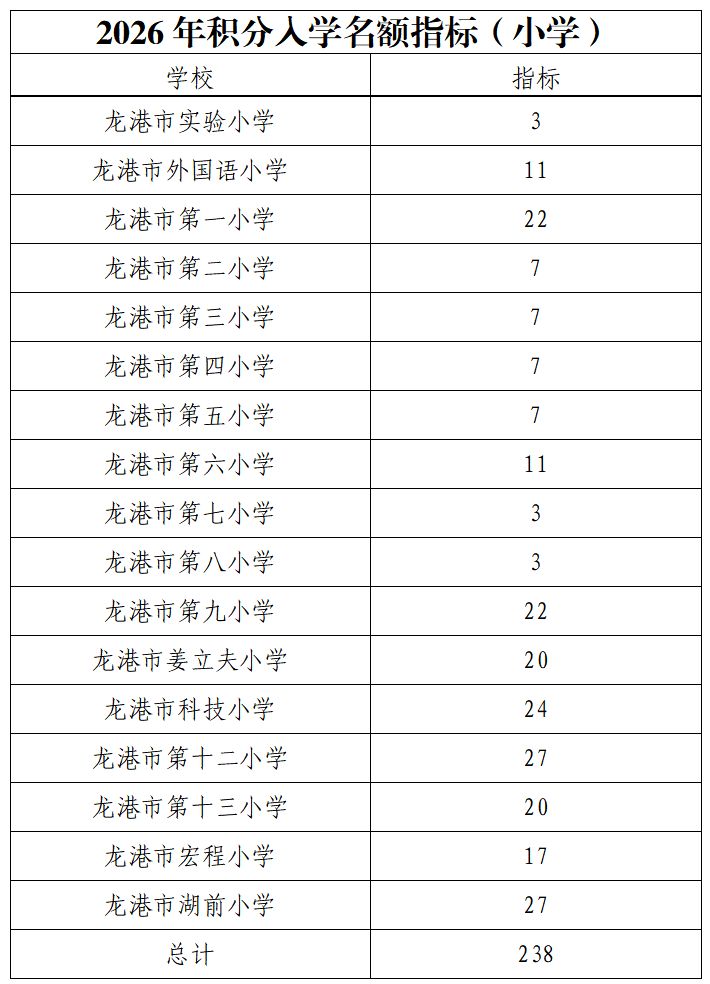 2026龙港市新市民申请积分入学操作指南