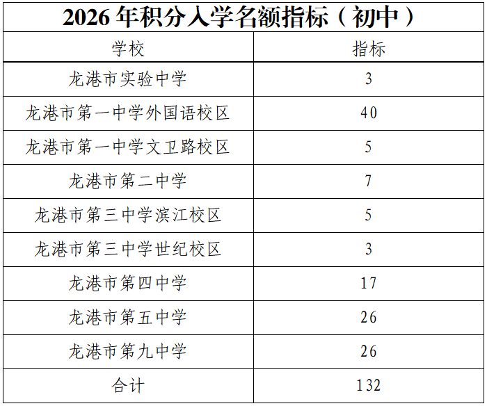 2026龙港市新市民申请积分入学操作指南