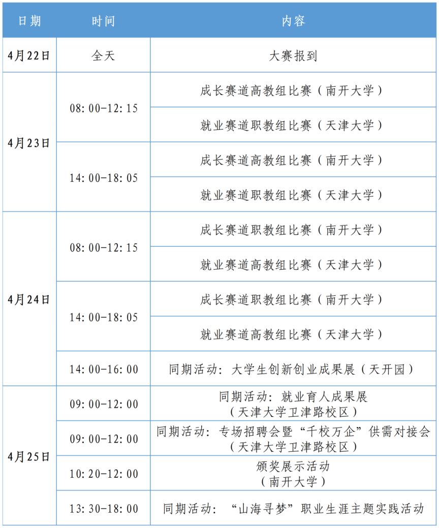 第三届全国大学生职业规划大赛全国总决赛安排（时间+内容）