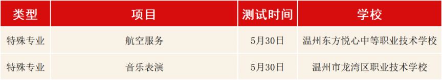 【本地资讯】2026温州市区中等职业学校特长生、特殊专业招生工作方案