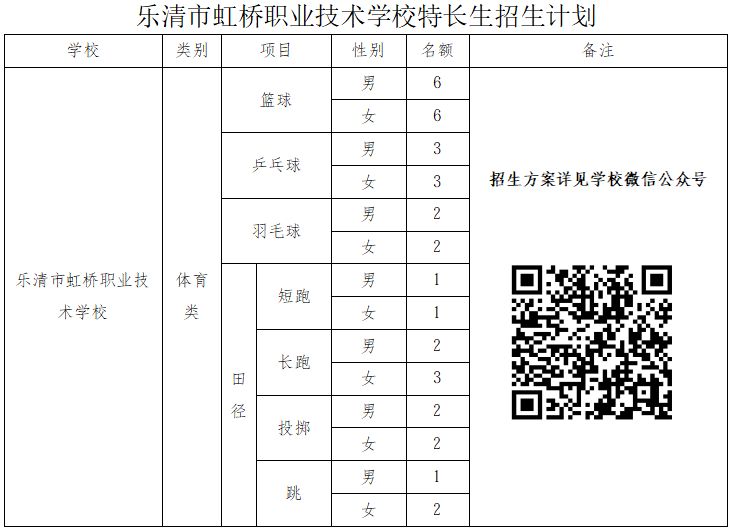 【本地资讯】2026乐清中职学校特长生、特殊专业招生计划