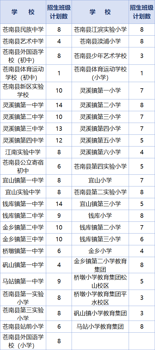 【本地资讯】2026温州苍南县义务教育阶段学校招生细则