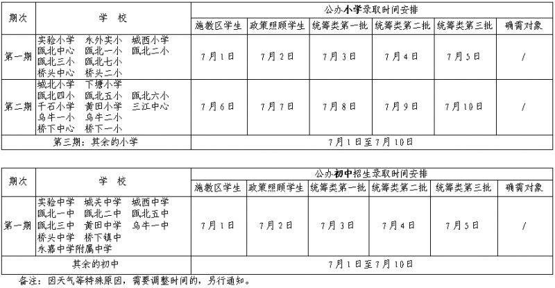 【本地资讯】2026温州永嘉县义务教育阶段学校招生安排(招生计划+招生日程安排)