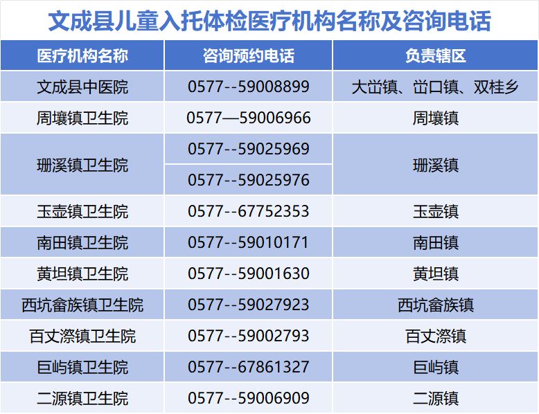 【本地资讯】2026秋季温州文成县幼儿园招生安排（招生范围+报名+录取）
