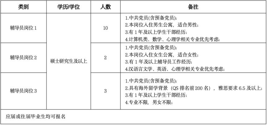 【本地资讯】2026温州商学院面向海内外招聘辅导员15人