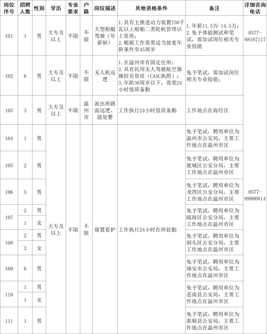 【本地资讯】2026温州市公安局招聘警务辅助人员35人