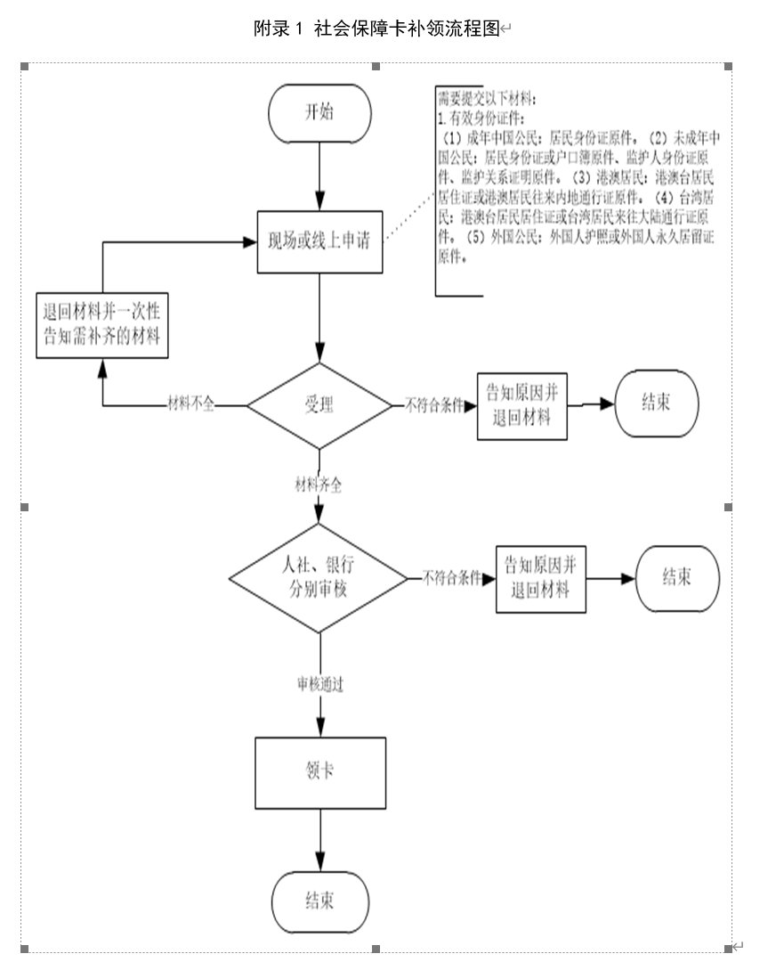 医保卡丢失怎么办理(北京医保卡丢失怎么办理)